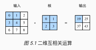 卷积运算