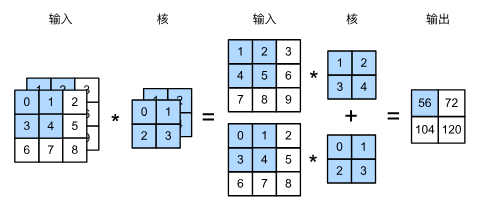 多输入通道