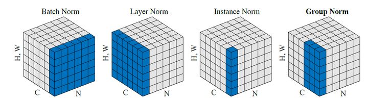 LayerNorm